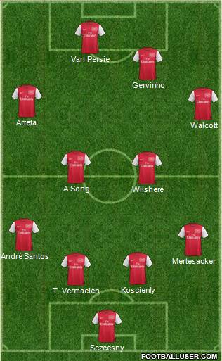 Arsenal Formation 2012