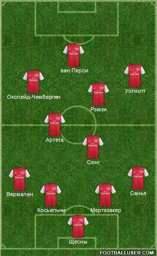 Arsenal Formation 2012