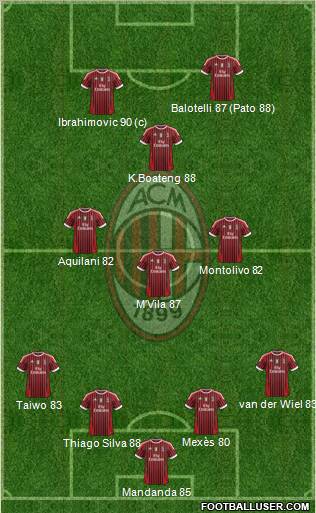 A.C. Milan Formation 2012