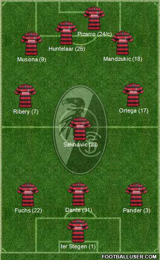 SC Freiburg Formation 2012