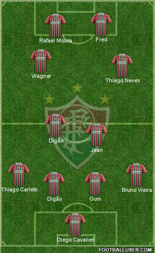 Fluminense FC Formation 2012