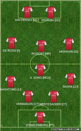 Arsenal Formation 2012