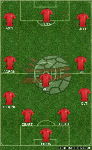 Albania Formation 2012