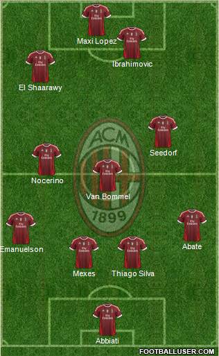 A.C. Milan Formation 2012