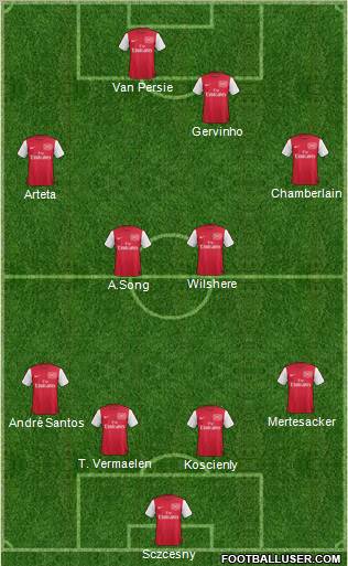 Arsenal Formation 2012