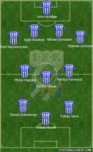 IFK Göteborg Formation 2012