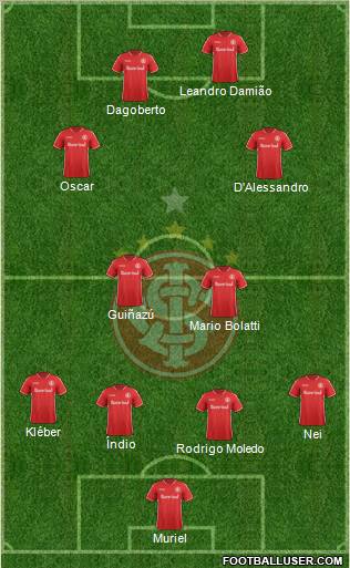 SC Internacional Formation 2012