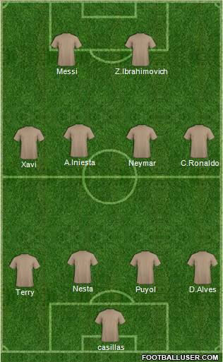 Dream Team Formation 2012