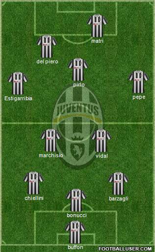 Juventus Formation 2012
