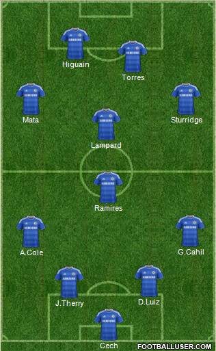 Chelsea Formation 2012