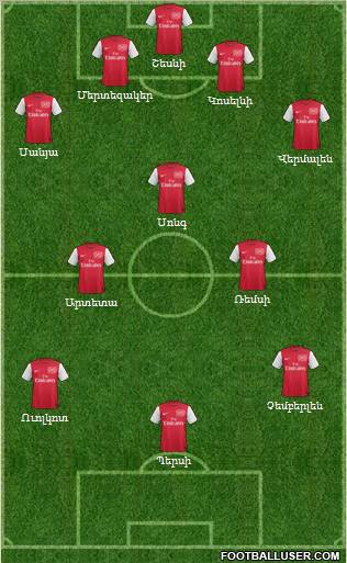 Arsenal Formation 2012