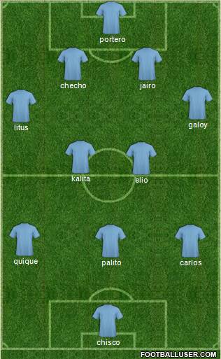 Dream Team Formation 2012