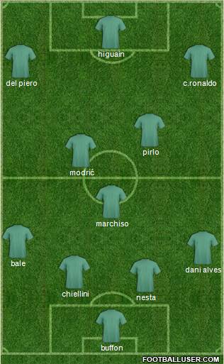 Dream Team Formation 2012