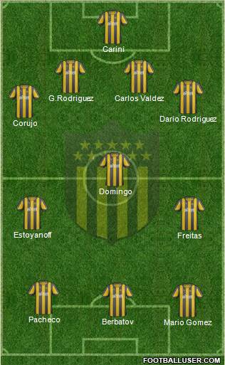 Club Atlético Peñarol Formation 2012