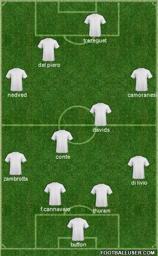 Dream Team Formation 2012