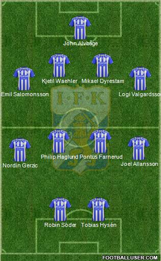 IFK Göteborg Formation 2012