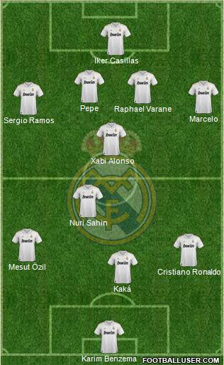 Real Madrid C.F. Formation 2012