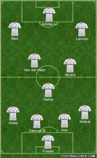 Tottenham Hotspur Formation 2012