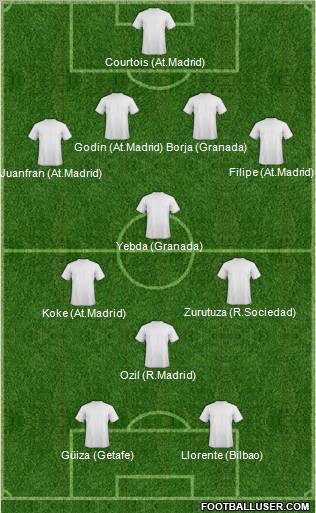 Dream Team Formation 2012