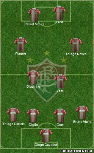 Fluminense FC Formation 2012