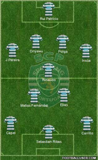 Sporting Clube de Portugal - SAD Formation 2012