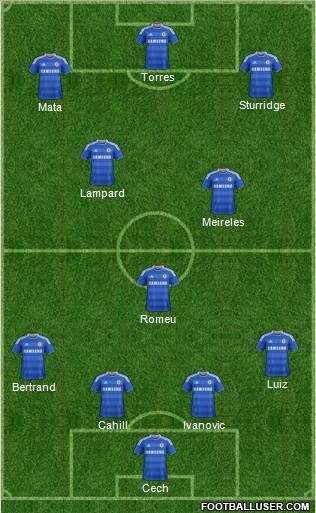 Chelsea Formation 2012