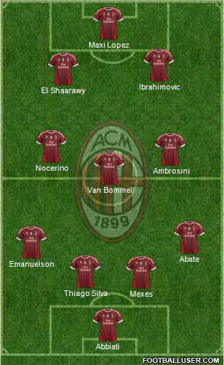 A.C. Milan Formation 2012