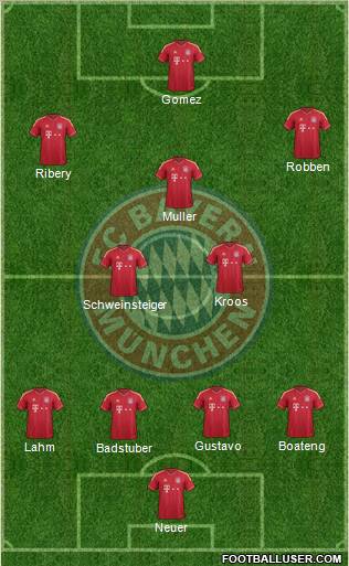 FC Bayern München Formation 2012