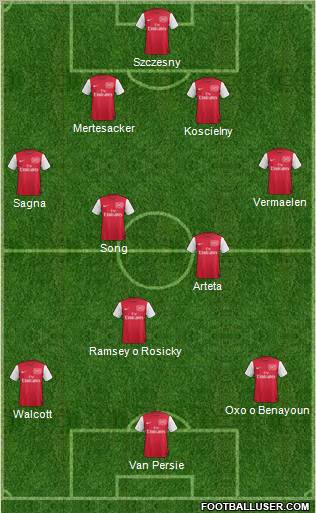 Arsenal Formation 2012