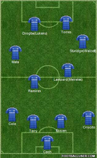 Chelsea Formation 2012