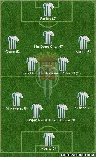 Córdoba C.F., S.A.D. Formation 2012