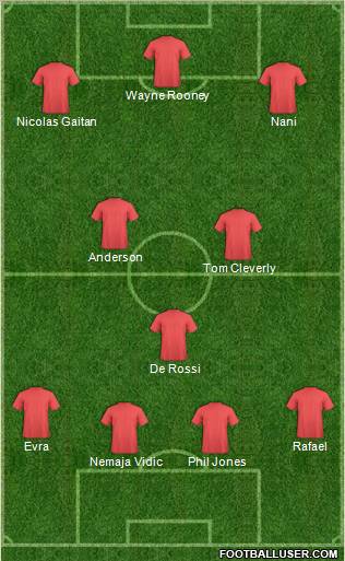 Championship Manager Team Formation 2012