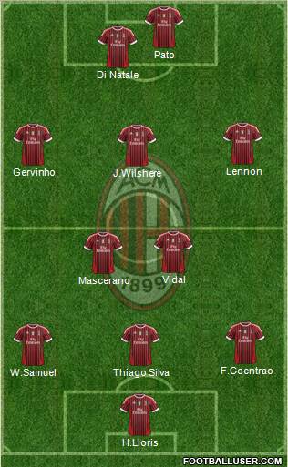 A.C. Milan Formation 2012