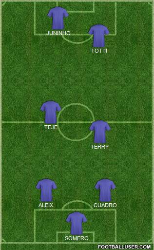 Championship Manager Team Formation 2012