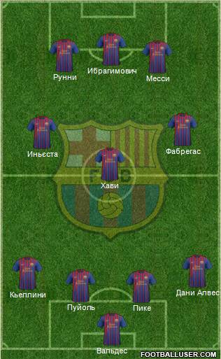 F.C. Barcelona Formation 2012