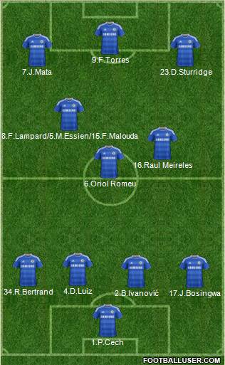 Chelsea Formation 2012
