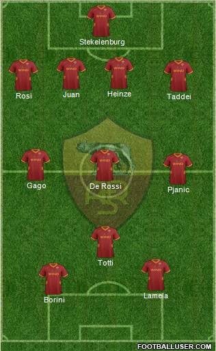 AS Roma Formation 2012