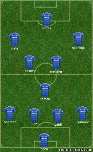 Chelsea Formation 2012