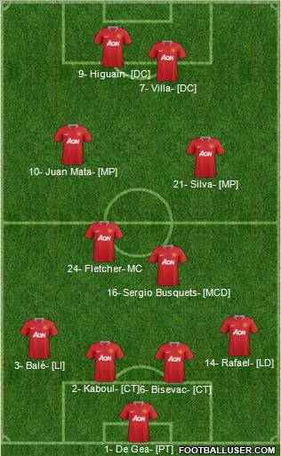Manchester United Formation 2012