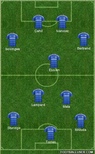 Chelsea Formation 2012