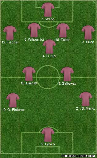 Fifa Team Formation 2012