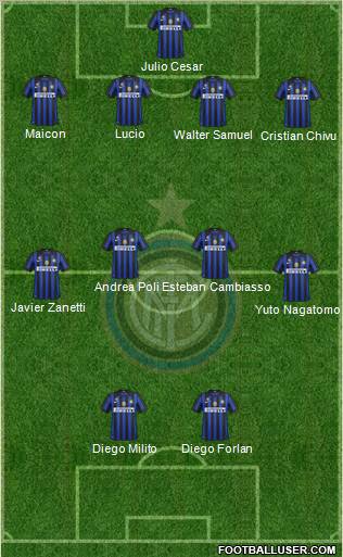 F.C. Internazionale Formation 2012