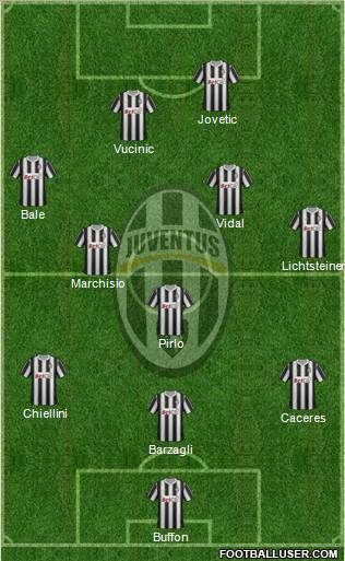 Juventus Formation 2012