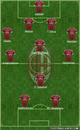 A.C. Milan Formation 2012