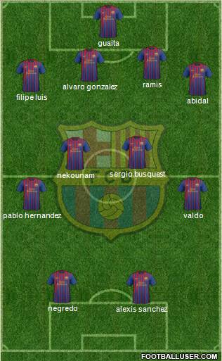 F.C. Barcelona Formation 2012