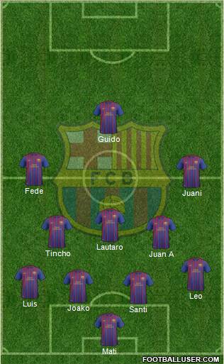 F.C. Barcelona B Formation 2012