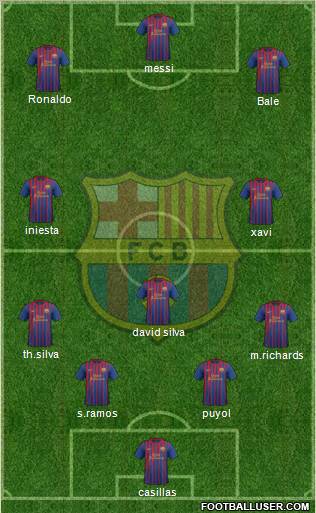 F.C. Barcelona Formation 2012
