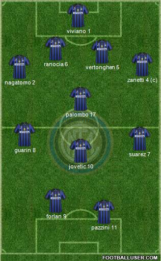 F.C. Internazionale Formation 2012