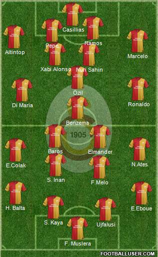 Galatasaray SK Formation 2012