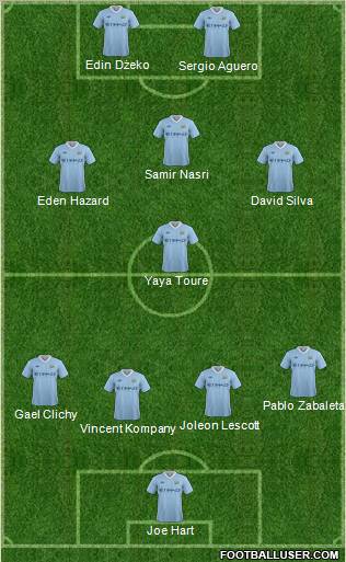 Manchester City Formation 2012
